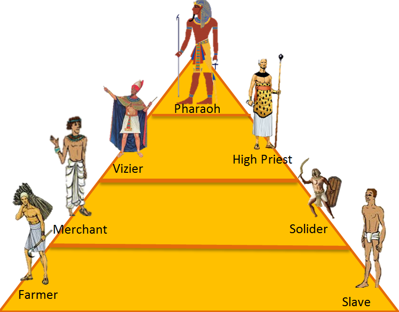 Social Hierachy - Ancient Egypt